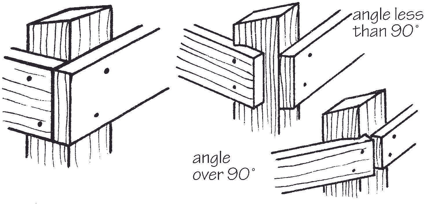 How to build a fence a guide to erecting a post and wire fence